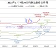 2025年1月-7月24日鎢制品價格走勢圖